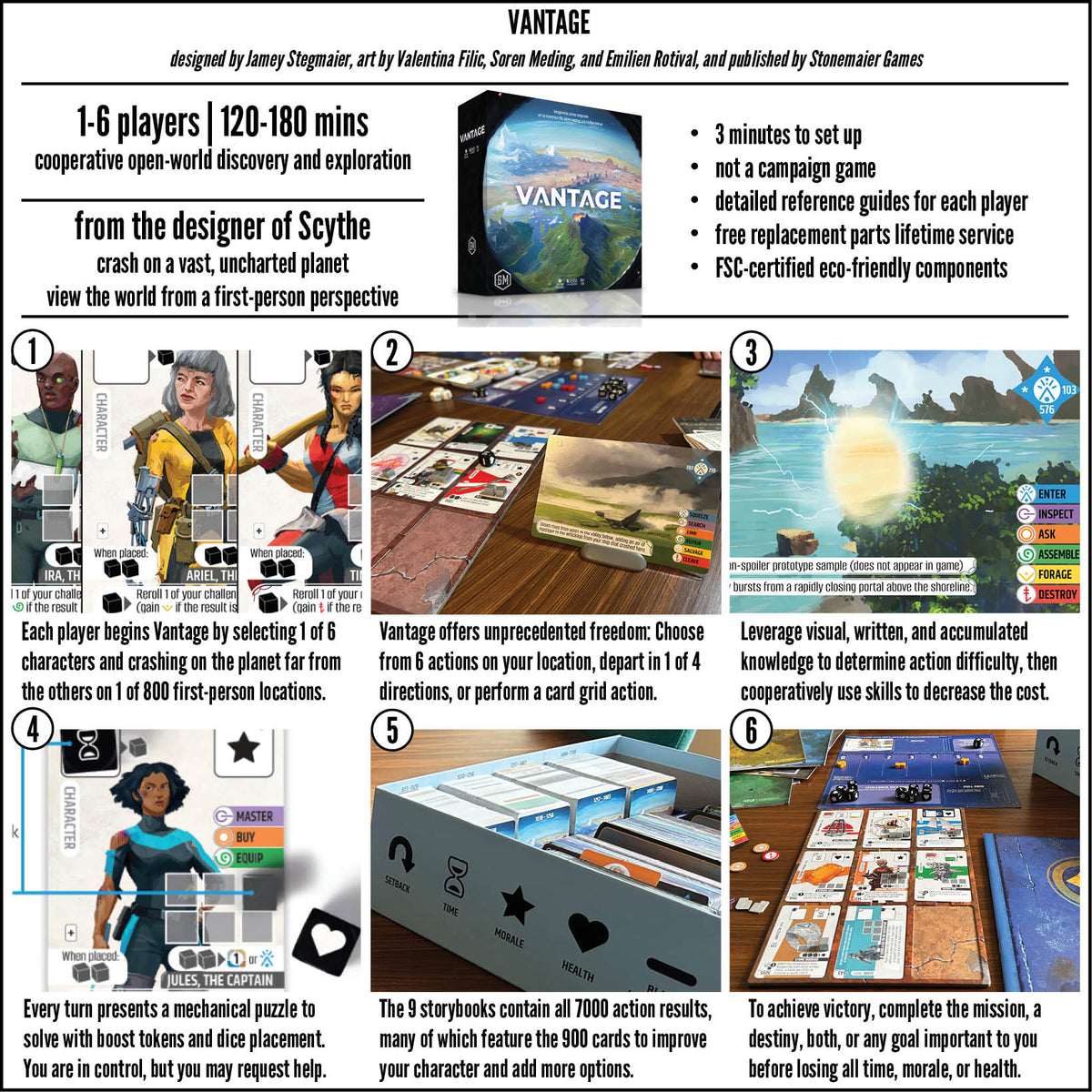 Vantage – infographic