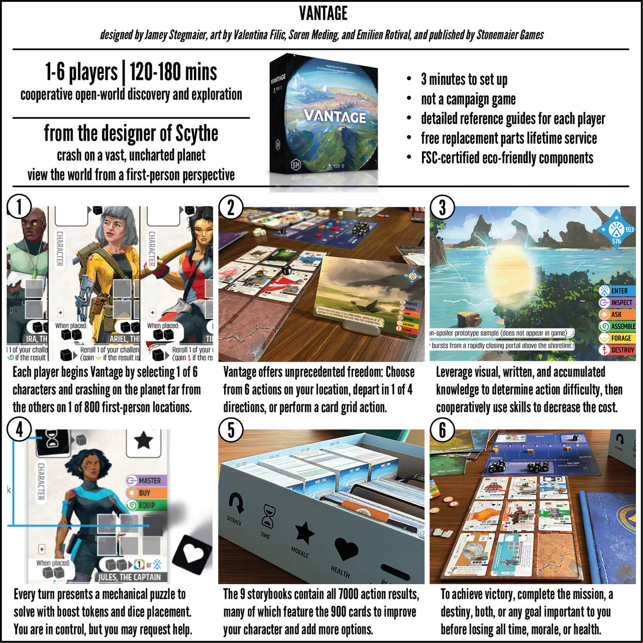 Vantage – infographic