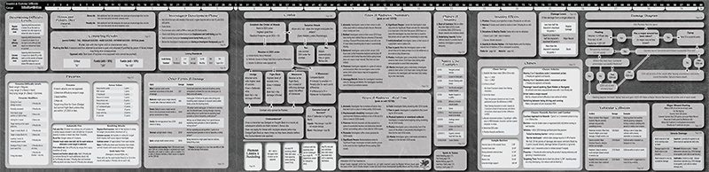 Call of Cthulhu Keeper Screen Pack – keeper screen rules side