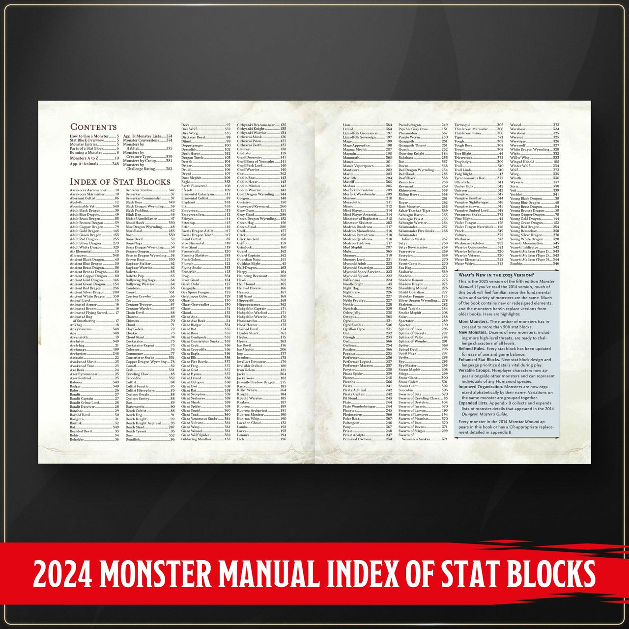 Monster Manual (2024) – table of contents